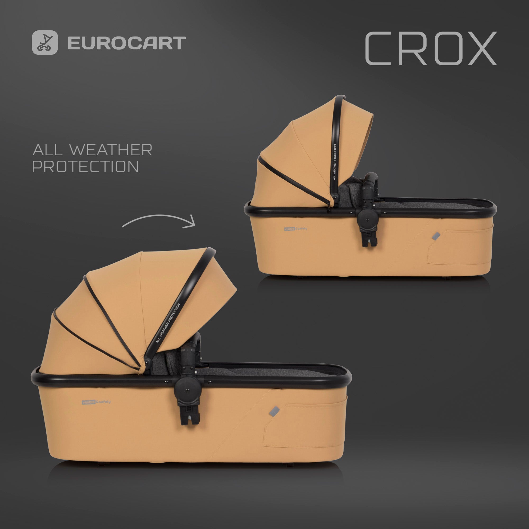 Trio Crox Pro 2024