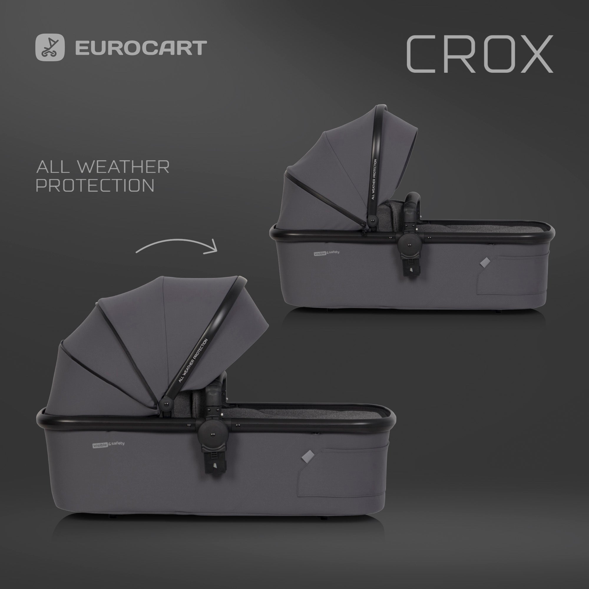 Trio Crox Pro 2024