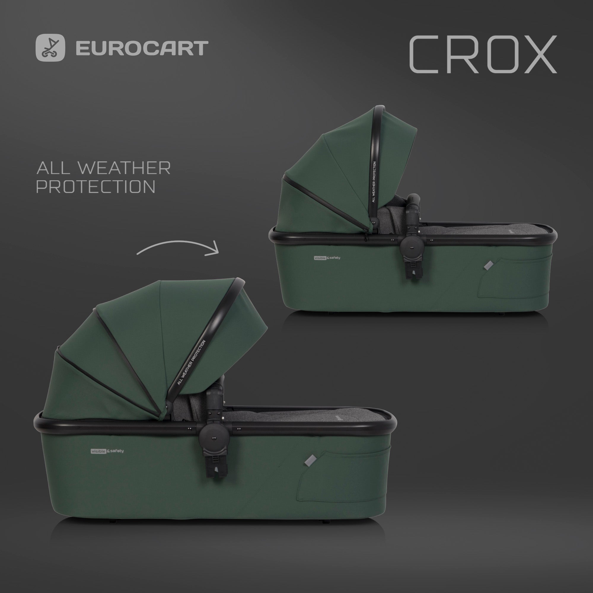 Trio Crox Pro 2024