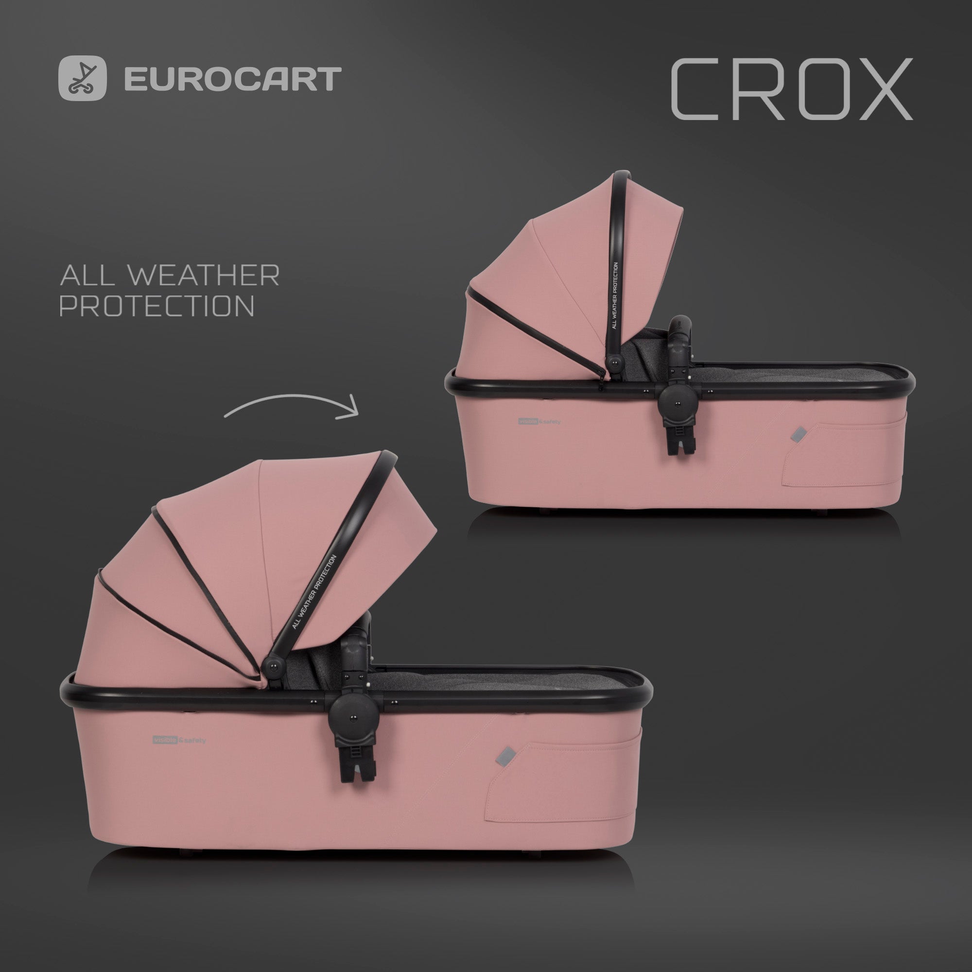 Trio Crox Pro 2024