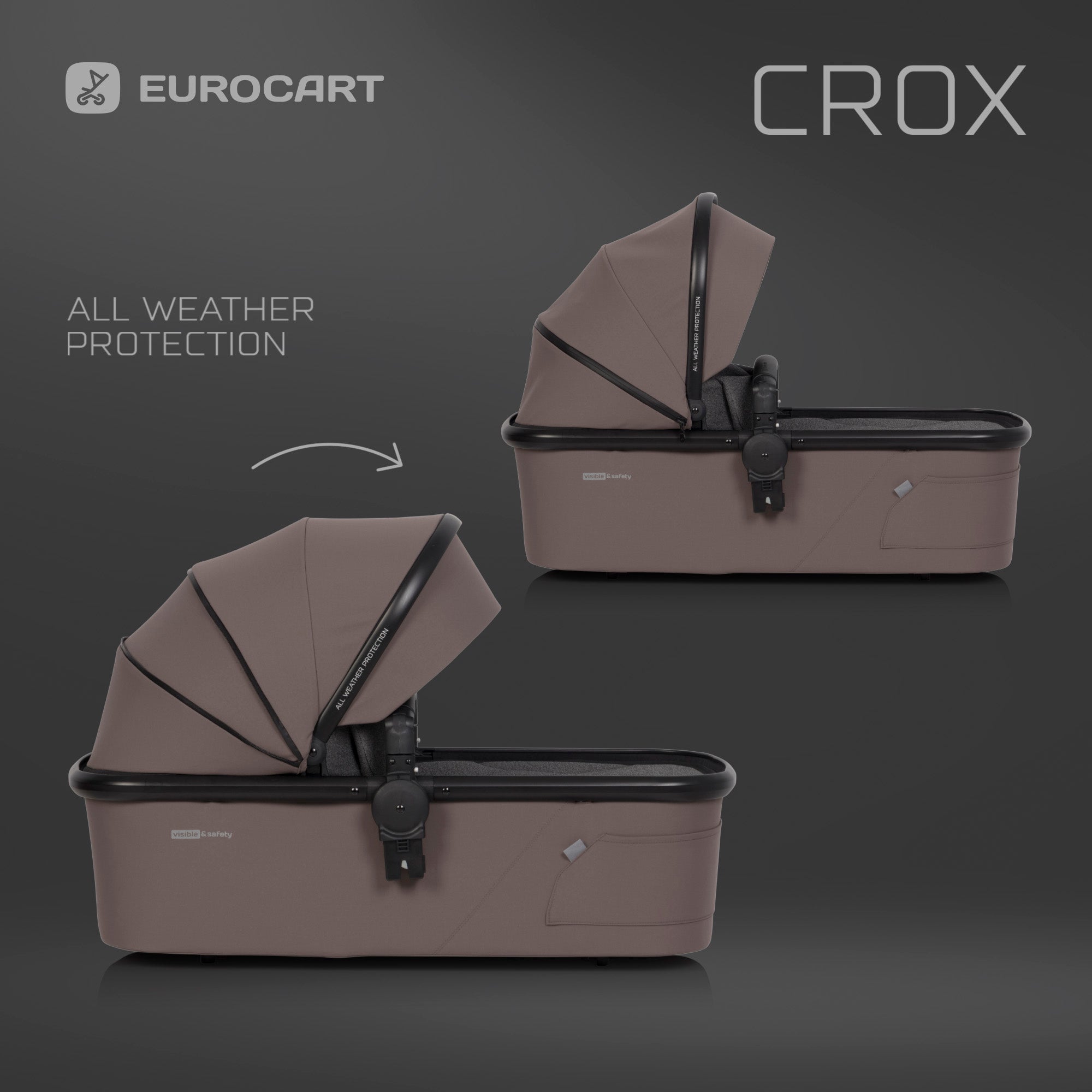 Trio Crox Pro 2024